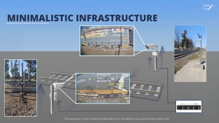 Infraestructura de implemetación de la solución de AllRead en Terminal 6