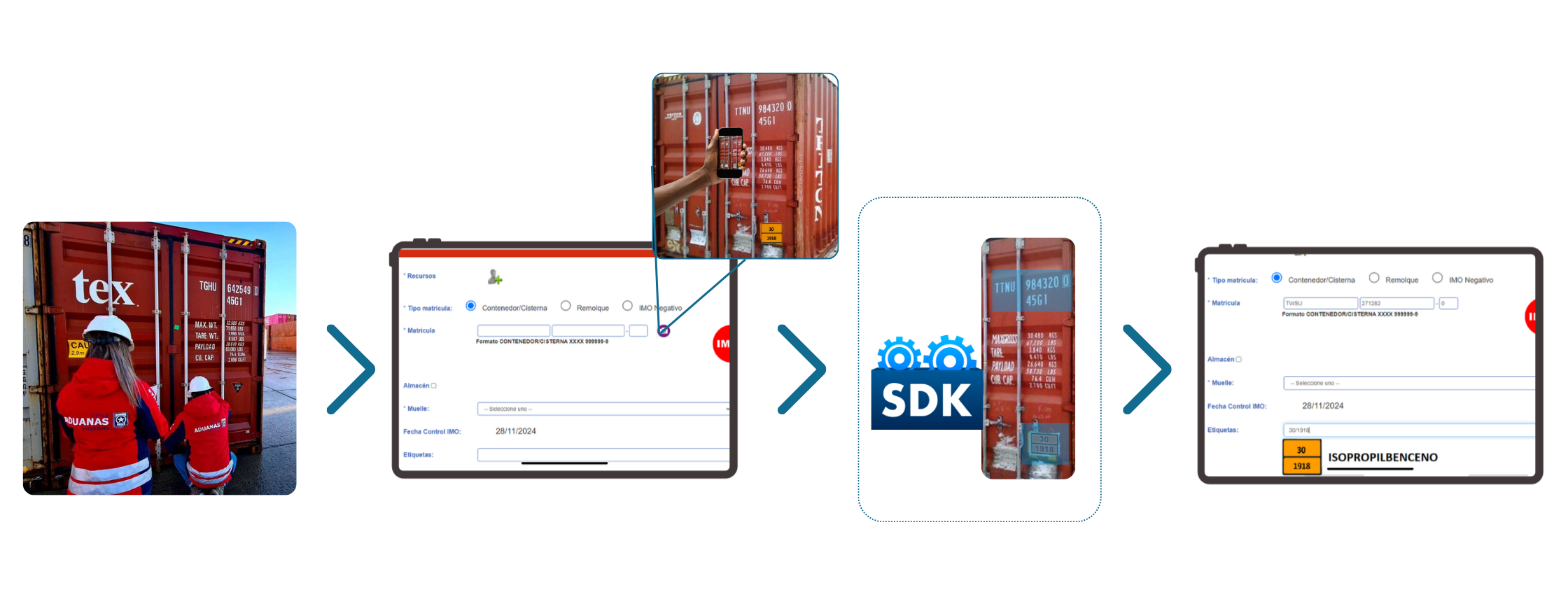 Implementación del SDK de AllRead en la aplicación existente.